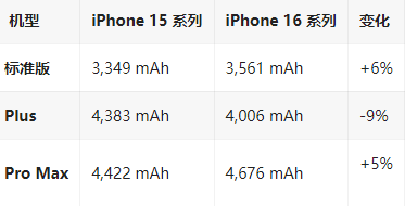 秦州苹果16维修分享iPhone16/Pro系列机模再曝光