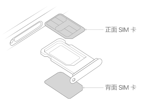 秦州苹果15维修分享iPhone15出现'无SIM卡'怎么办 